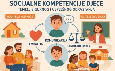 Važnost suradnje škole i roditelja